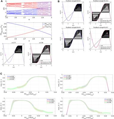 Recent Trends of Controlling Chaotic Resonance and Future Perspectives